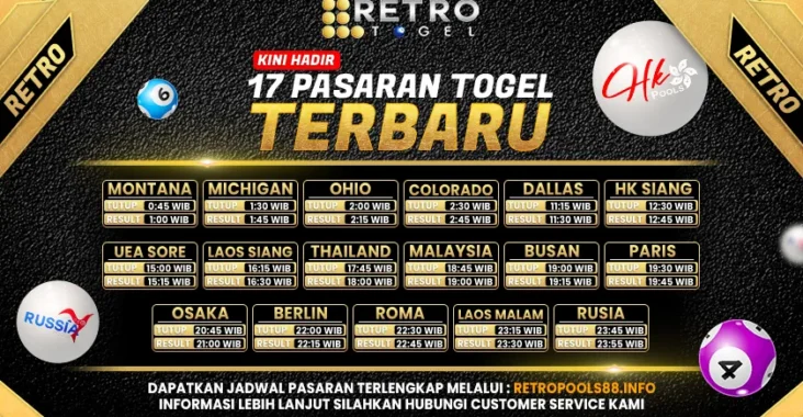 Retrotogel Situs Togel Online Agen Terpercaya